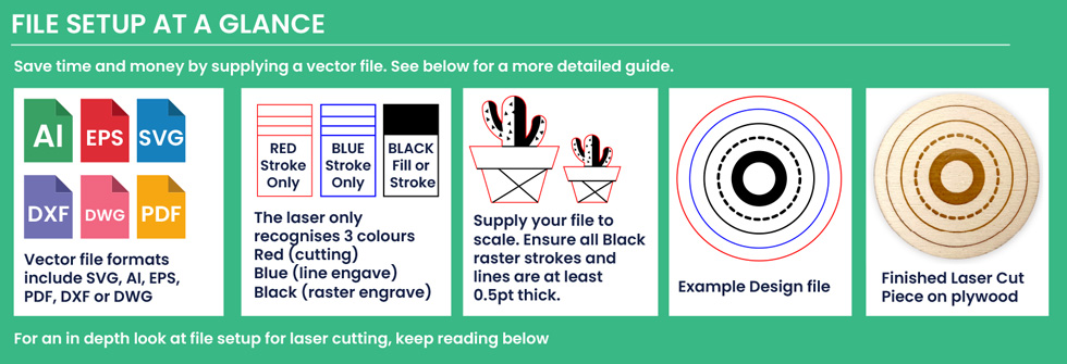 creating a vector file - Online Laser Cutting